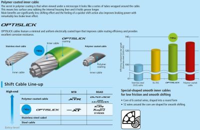 Трос переключателя Shimano OPTISLICK 1.2X2100 мм